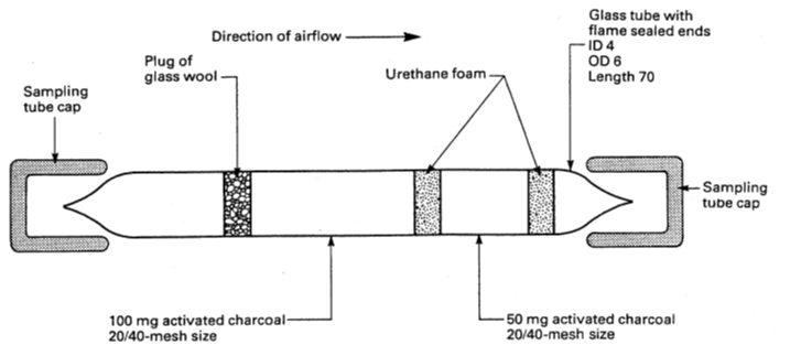 sorbent tubes